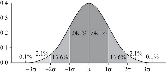 ACT Math Question 126: Answer and Explanation_ACTexam.net