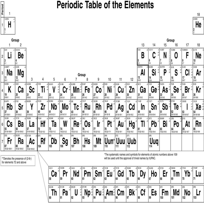 ACT Science Question 150: Answer and Explanation_ACTexam.net