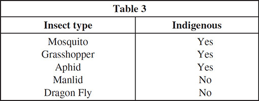 ACT Science Question 334: Answer And Explanation_ACTexam.net